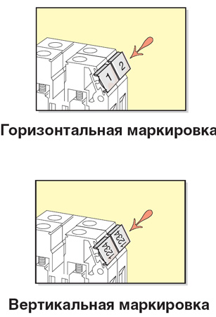 Маркировка для клемм вертикальная и горизонтальная